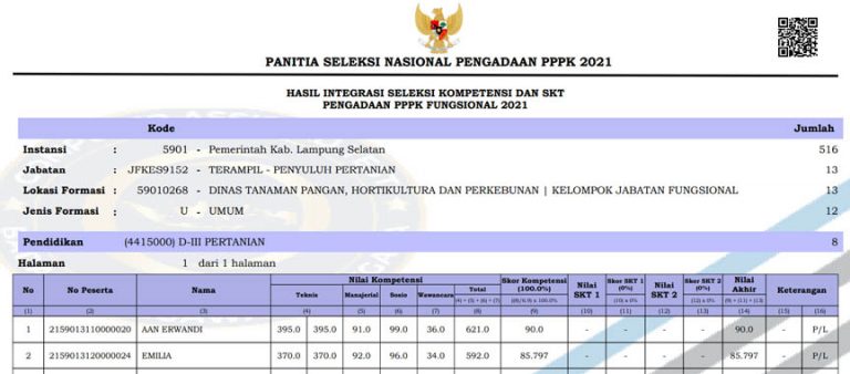 PENGUMUMAN HASIL AKHIR SELEKSI PPPK NON GURU PASCA SANGGAH PADA SELEKSI